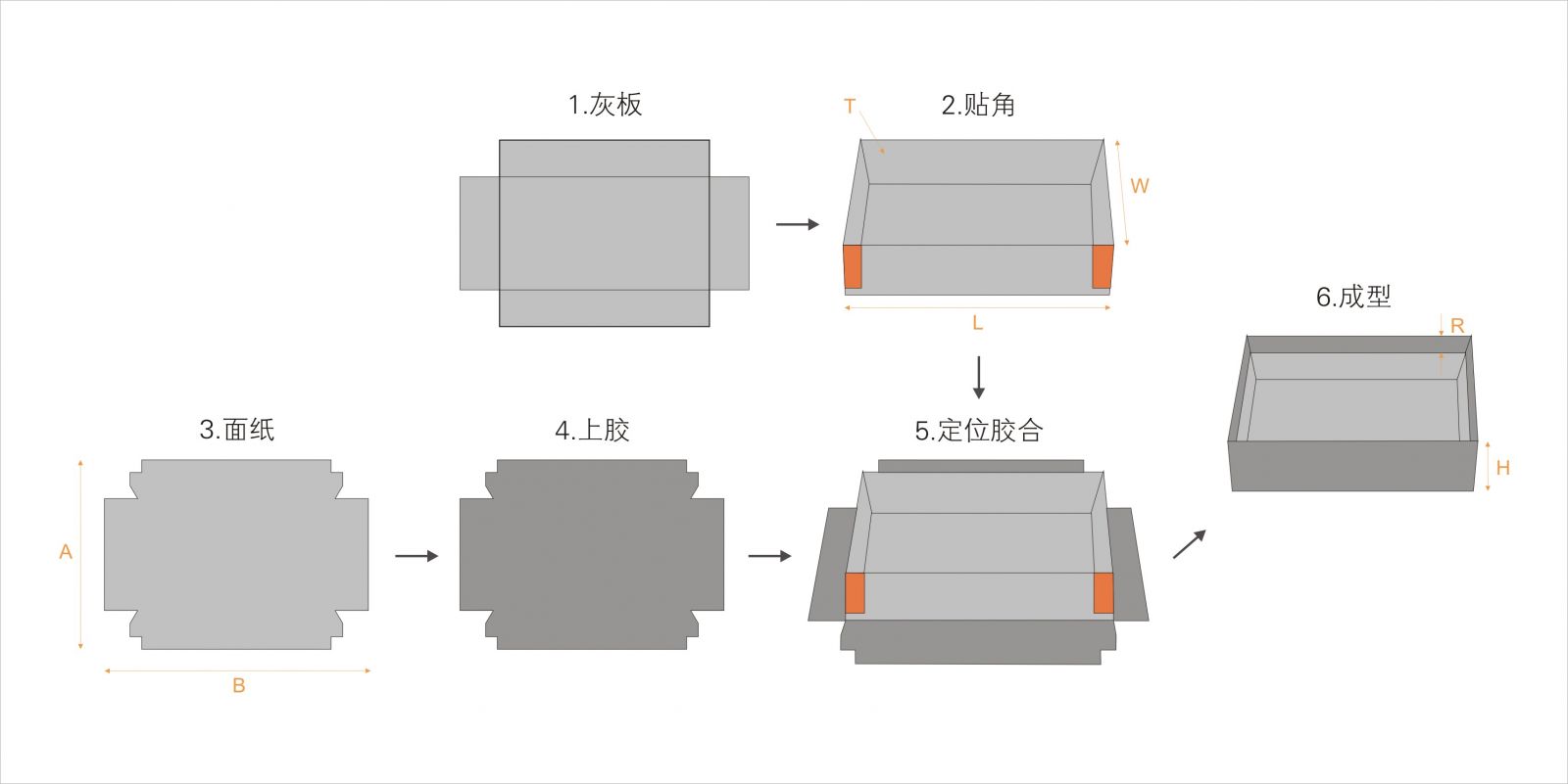 全自動制盒機(jī)，全自動天地蓋機(jī)，全自動紙盒成型機(jī)，全自動禮盒機(jī)，自動開槽機(jī)，全自動天地蓋紙盒設(shè)備-廣東鴻銘智能股份有限公司