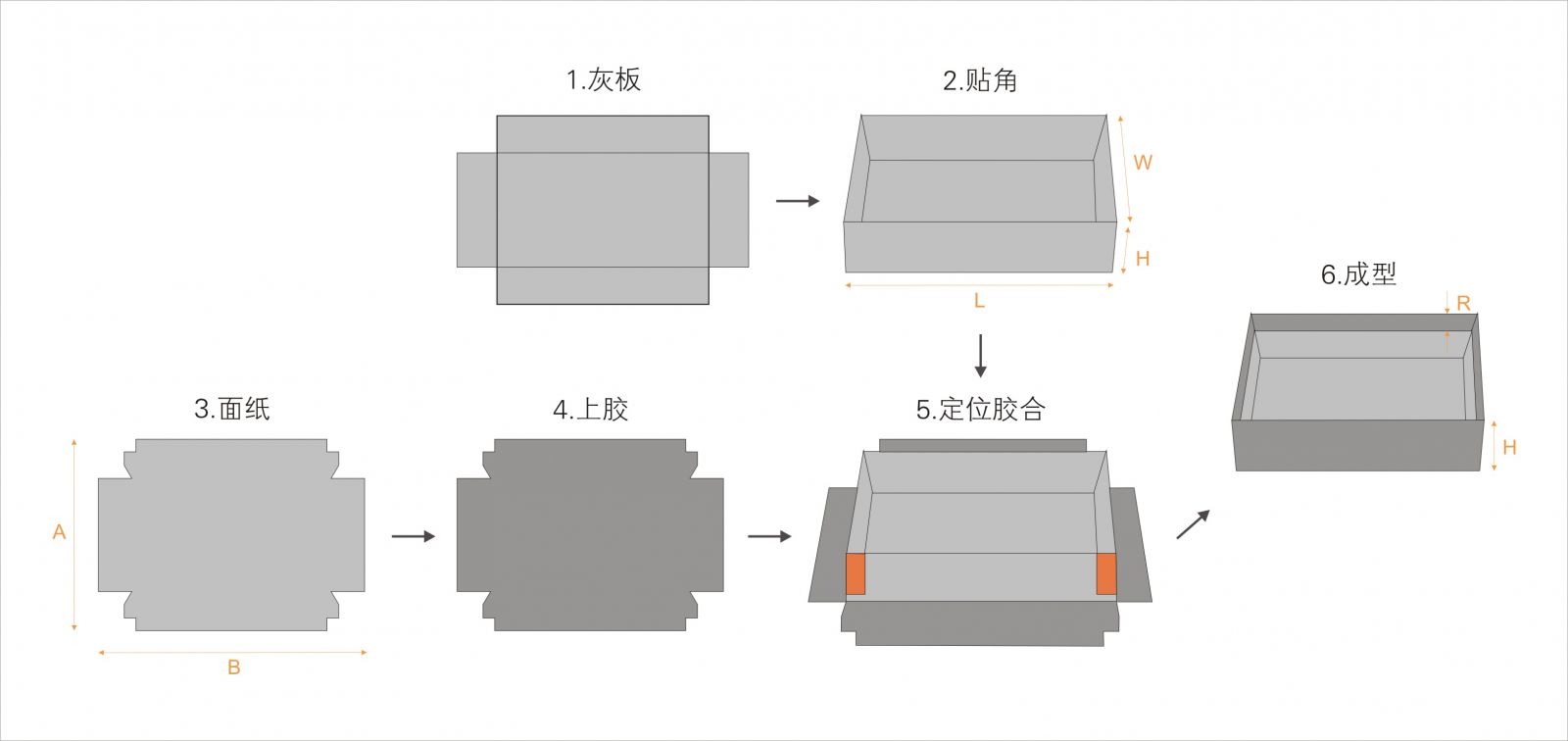 全自動(dòng)制盒機(jī)，全自動(dòng)天地蓋機(jī)，全自動(dòng)紙盒成型機(jī)，全自動(dòng)禮盒機(jī)，自動(dòng)開槽機(jī)，全自動(dòng)天地蓋紙盒設(shè)備-廣東鴻銘智能股份有限公司