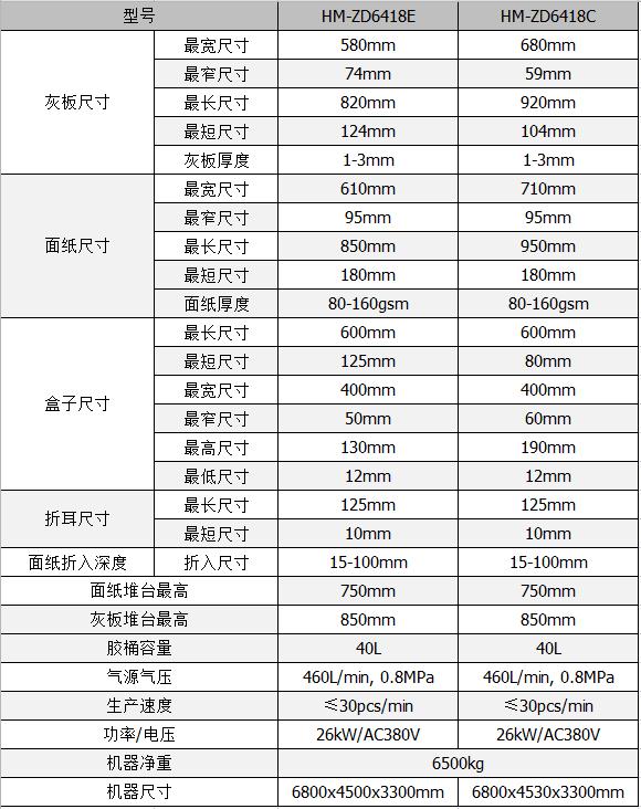 全自動制盒機，全自動天地蓋機，全自動紙盒成型機，全自動禮盒機，自動開槽機，全自動天地蓋紙盒設備-廣東鴻銘智能股份有限公司