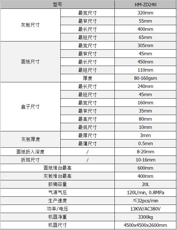 全自動(dòng)制盒機(jī)，全自動(dòng)天地蓋機(jī)，全自動(dòng)紙盒成型機(jī)，全自動(dòng)禮盒機(jī)，自動(dòng)開槽機(jī)，全自動(dòng)天地蓋紙盒設(shè)備-廣東鴻銘智能股份有限公司