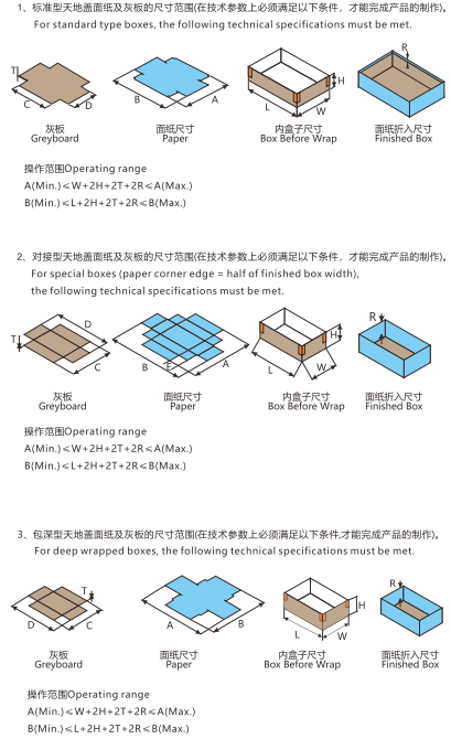 全自動(dòng)智能制盒機(jī)的盒型1