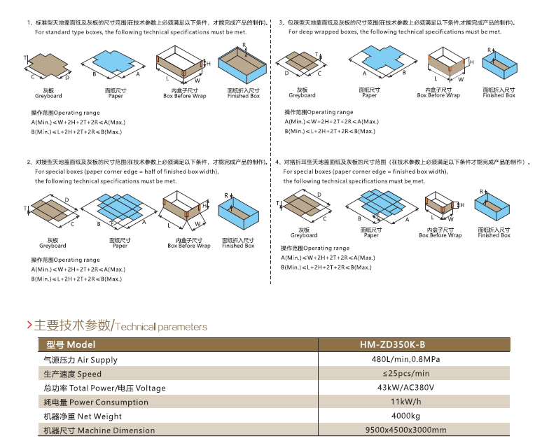 制盒機盒型