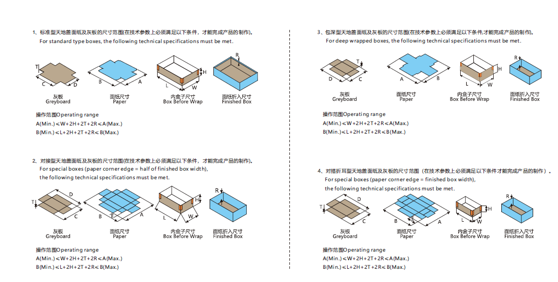 鴻銘制盒機盒型