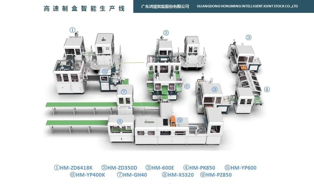 全自動(dòng)智能制盒機(jī)生產(chǎn)線(xiàn)
