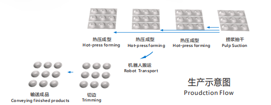 生產(chǎn)示意圖.jpg